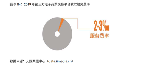 2020-2021年中國(guó)電子商票行業(yè)研究及趨勢(shì)分析 聚焦電子商務(wù)平臺(tái)服務(wù)新機(jī)遇