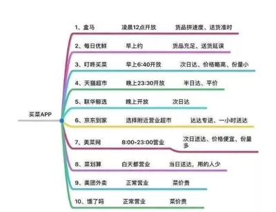 專家談丨魏延安 戰(zhàn)“疫”之下的生鮮電商危與機(jī) 電子商務(wù)平臺服務(wù)
